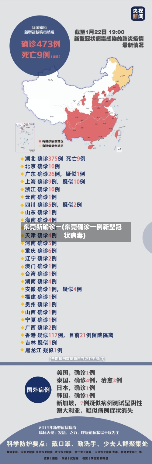 东莞新确诊一(东莞确诊一例新型冠状病毒)