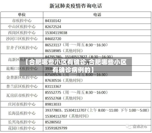 【合肥哪些小区有确诊,合肥哪些小区有确诊病例的】-第2张图片