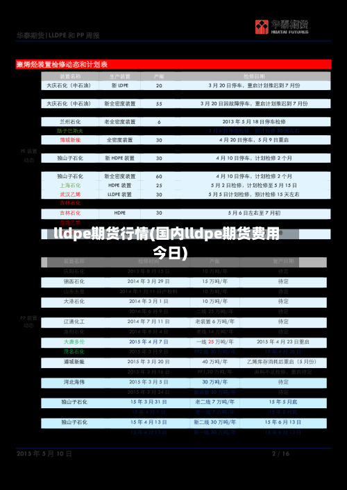 lldpe期货行情(国内lldpe期货费用今日)-第2张图片