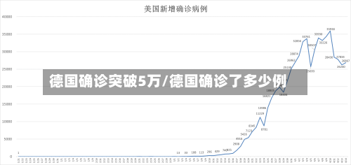 德国确诊突破5万/德国确诊了多少例