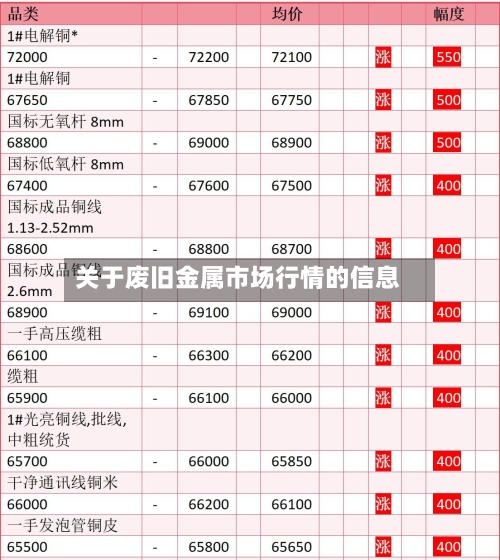 关于废旧金属市场行情的信息-第3张图片
