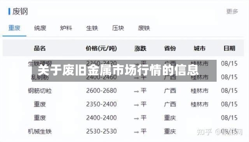关于废旧金属市场行情的信息