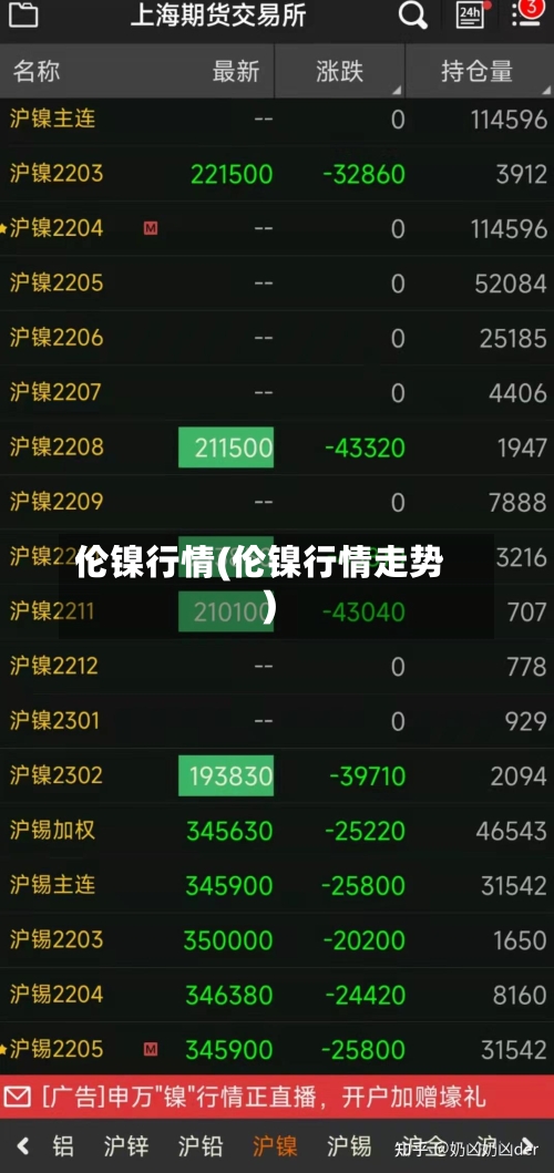 伦镍行情(伦镍行情走势)-第3张图片