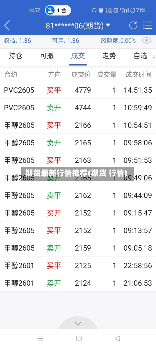 期货最新行情推荐(期货 行情)