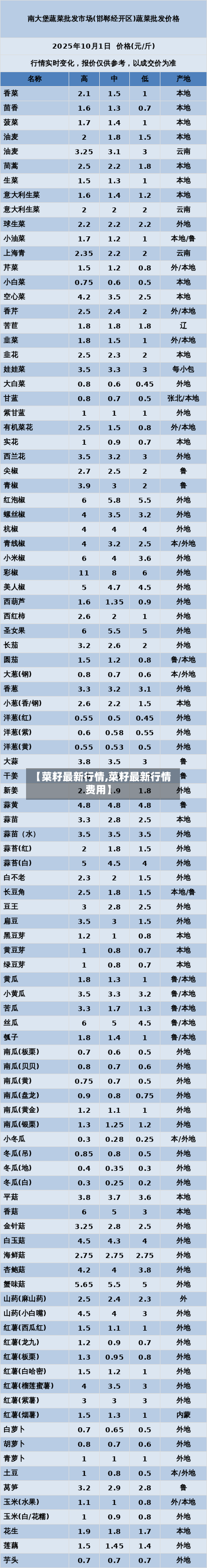 【菜籽最新行情,菜籽最新行情费用】