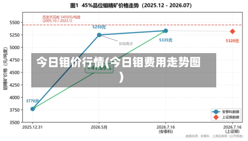 今日钼价行情(今日钼费用走势图)-第3张图片
