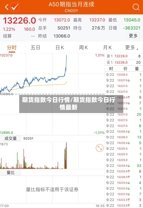 期货指数今日行情/期货指数今日行情最新
