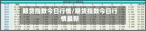 期货指数今日行情/期货指数今日行情最新-第2张图片