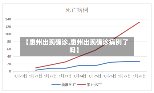 【惠州出现确诊,惠州出现确诊病例了吗】