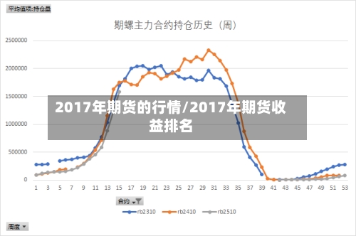 2017年期货的行情/2017年期货收益排名-第2张图片