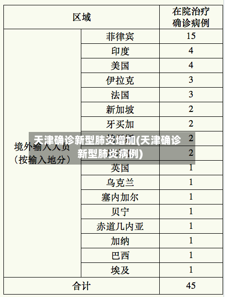 天津确诊新型肺炎增加(天津确诊新型肺炎病例)-第2张图片