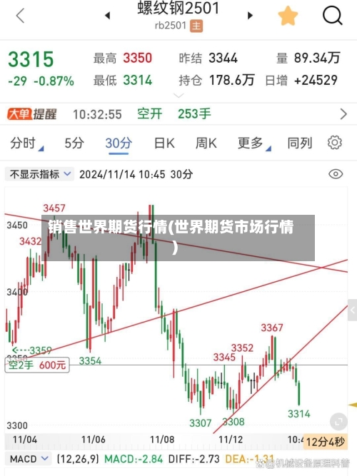 销售世界期货行情(世界期货市场行情)