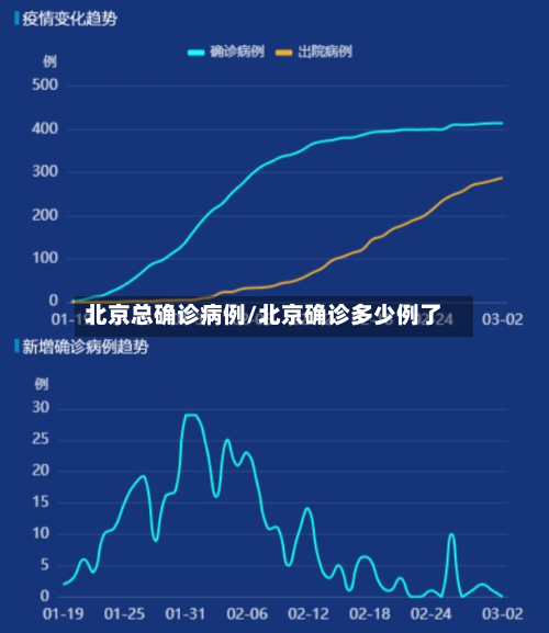 北京总确诊病例/北京确诊多少例了-第3张图片