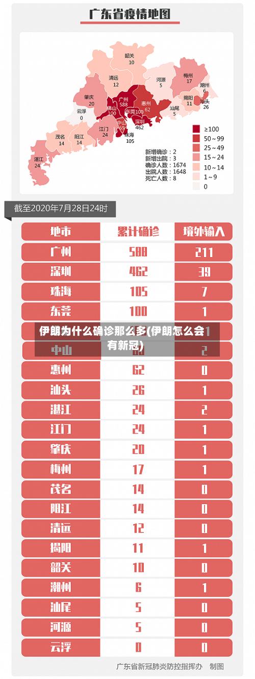 伊朗为什么确诊那么多(伊朗怎么会有新冠)