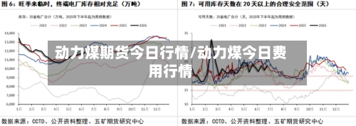 动力煤期货今日行情/动力煤今日费用行情-第2张图片