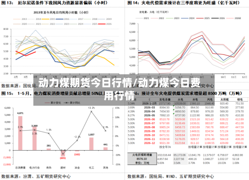 动力煤期货今日行情/动力煤今日费用行情