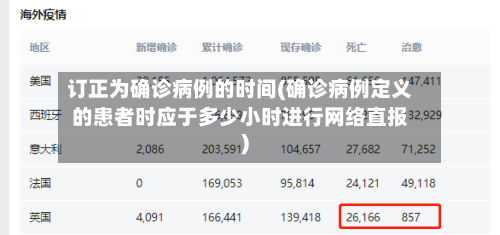 订正为确诊病例的时间(确诊病例定义的患者时应于多少小时进行网络直报)