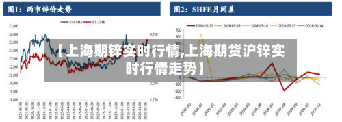【上海期锌实时行情,上海期货沪锌实时行情走势】-第3张图片
