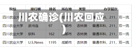 川农确诊(川农回应)-第2张图片