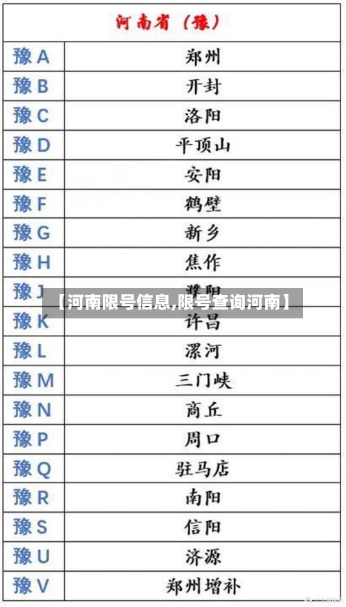 【河南限号信息,限号查询河南】