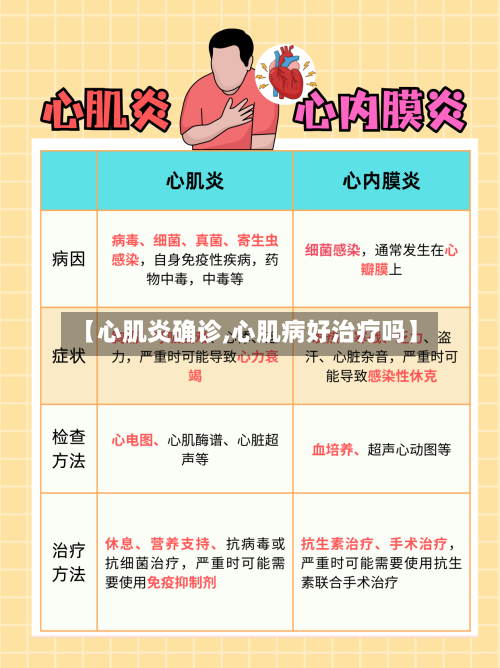 【心肌炎确诊,心肌病好治疗吗】