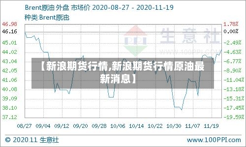 【新浪期货行情,新浪期货行情原油最新消息】-第3张图片