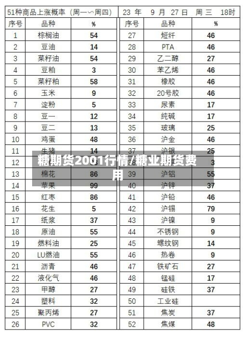 糖期货2001行情/糖业期货费用