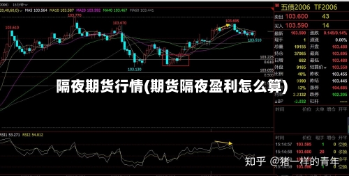 隔夜期货行情(期货隔夜盈利怎么算)
