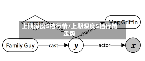 上期深度5档行情/上期深度5档行情走势-第2张图片