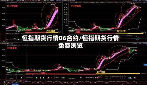 恒指期货行情06合约/恒指期货行情免费浏览-第3张图片