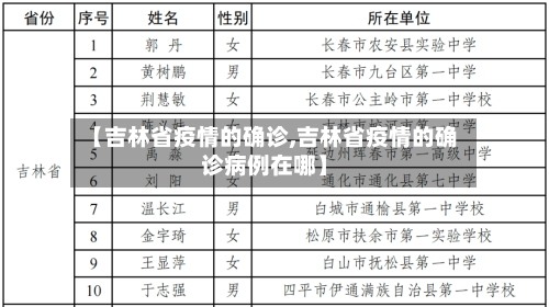 【吉林省疫情的确诊,吉林省疫情的确诊病例在哪】