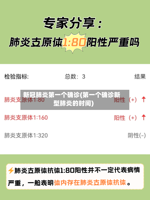 新冠肺炎第一个确诊(第一个确诊新型肺炎的时间)-第2张图片