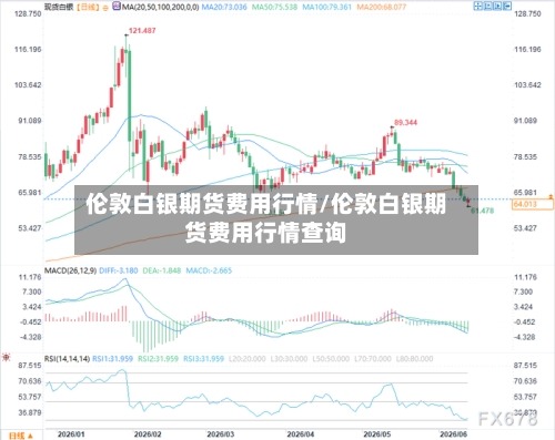 伦敦白银期货费用行情/伦敦白银期货费用行情查询