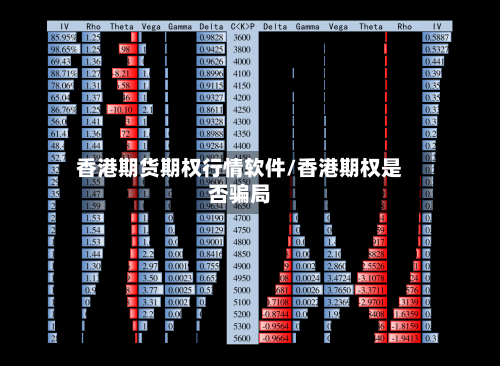 香港期货期权行情软件/香港期权是否骗局-第2张图片