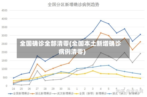 全国确诊全部清零(全国本土新增确诊病例清零)