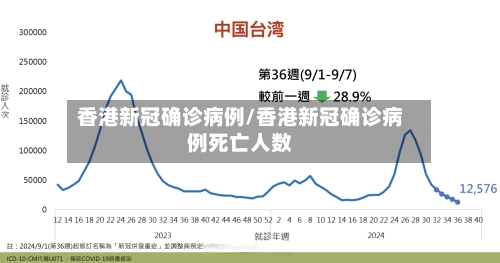 香港新冠确诊病例/香港新冠确诊病例死亡人数
