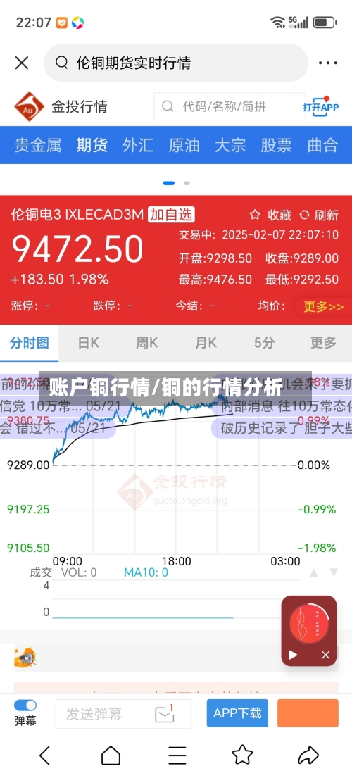 账户铜行情/铜的行情分析