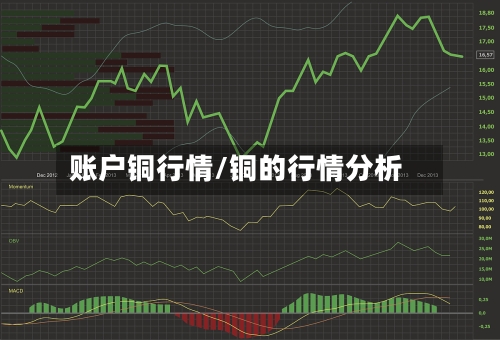 账户铜行情/铜的行情分析-第2张图片