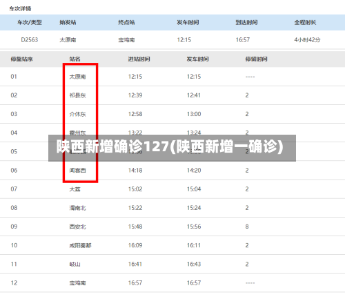 陕西新增确诊127(陕西新增一确诊)