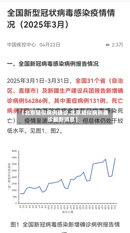 【北京疑似病例确诊,北京疑似病例确诊最新消息】