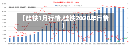 【硅铁1月行情,硅铁2020年行情】-第2张图片