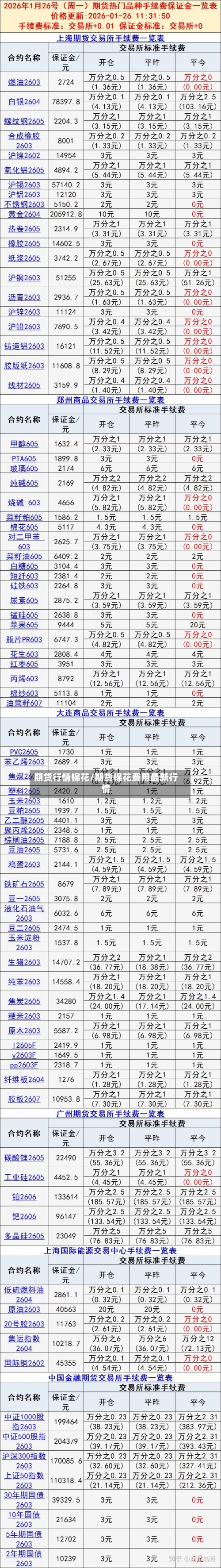期货行情棉花/期货棉花费用最新行情-第2张图片