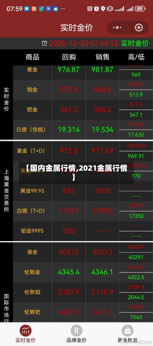 【国内金属行情,2021金属行情】