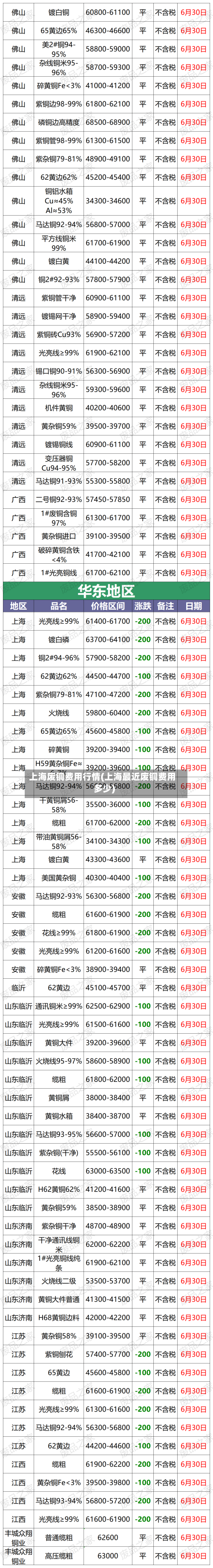 上海废铜费用行情(上海最近废铜费用多少)