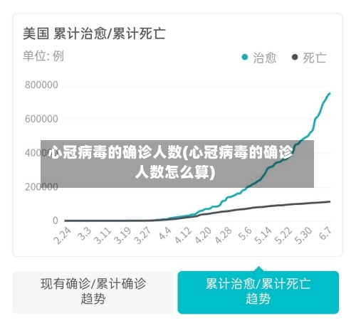 心冠病毒的确诊人数(心冠病毒的确诊人数怎么算)-第2张图片