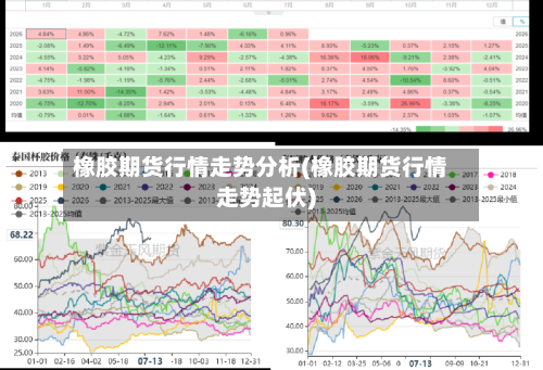 橡胶期货行情走势分析(橡胶期货行情走势起伏)-第3张图片