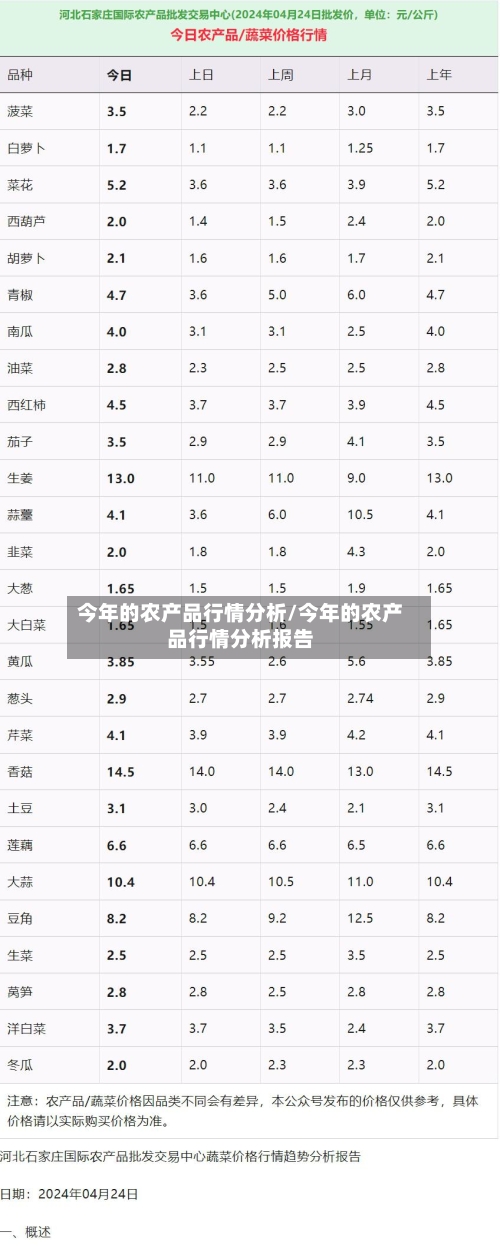 今年的农产品行情分析/今年的农产品行情分析报告-第2张图片