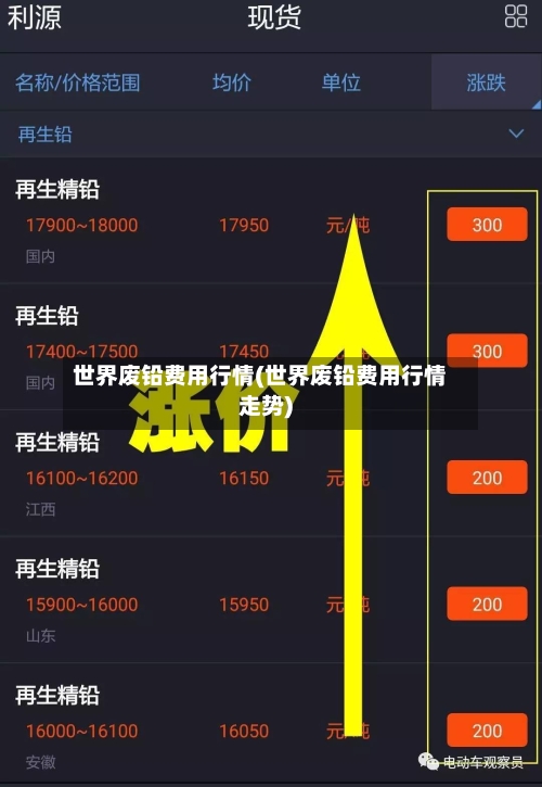 世界废铅费用行情(世界废铅费用行情走势)-第3张图片