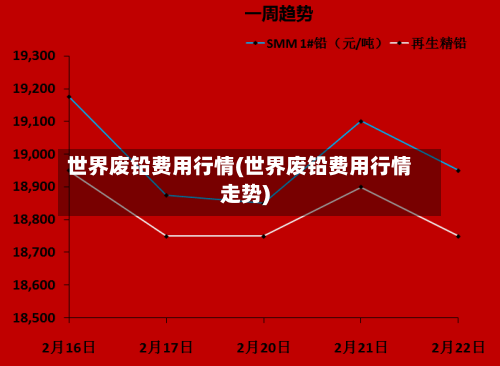 世界废铅费用行情(世界废铅费用行情走势)-第2张图片