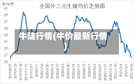 牛陡行情(牛价最新行情)-第2张图片